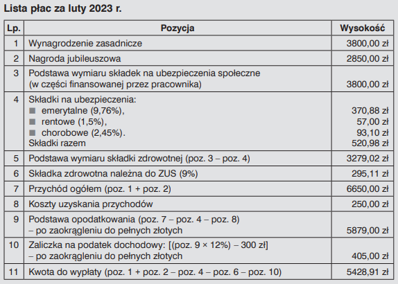 Lista płac 2023 przykład