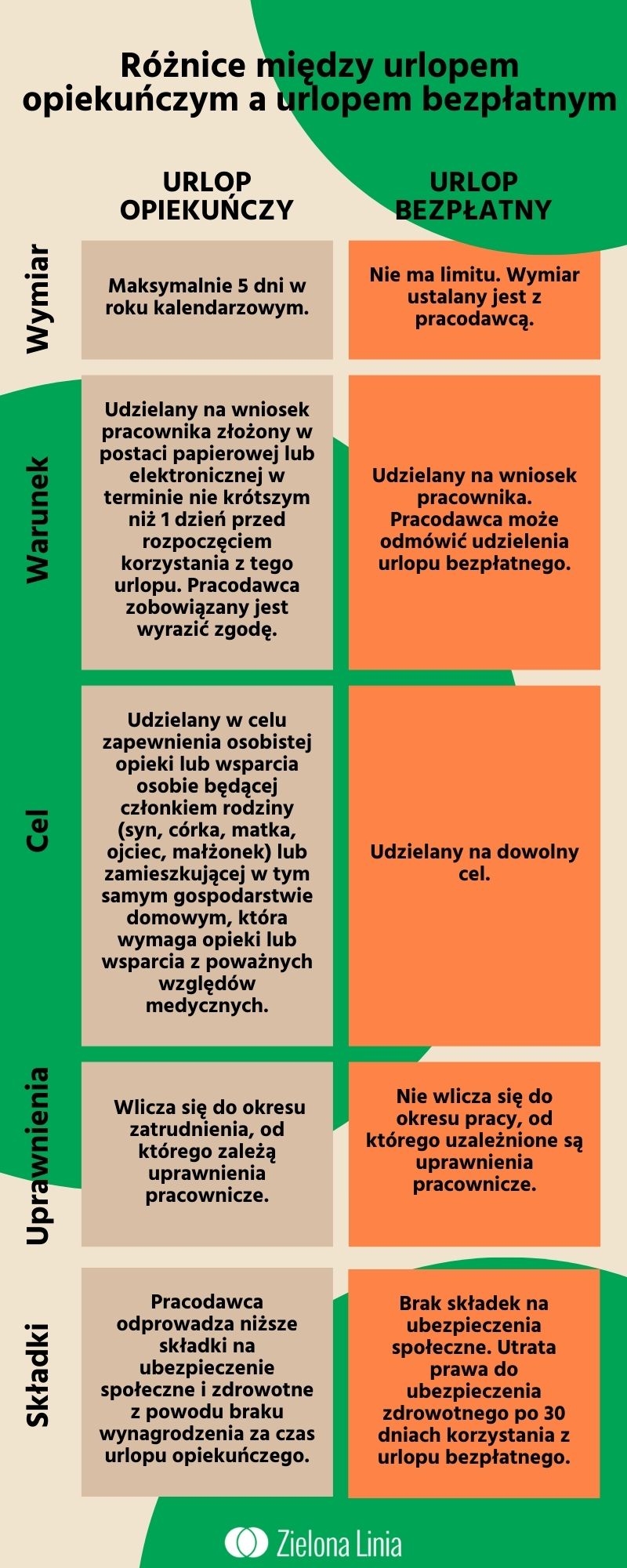 urlop opiekuńczy