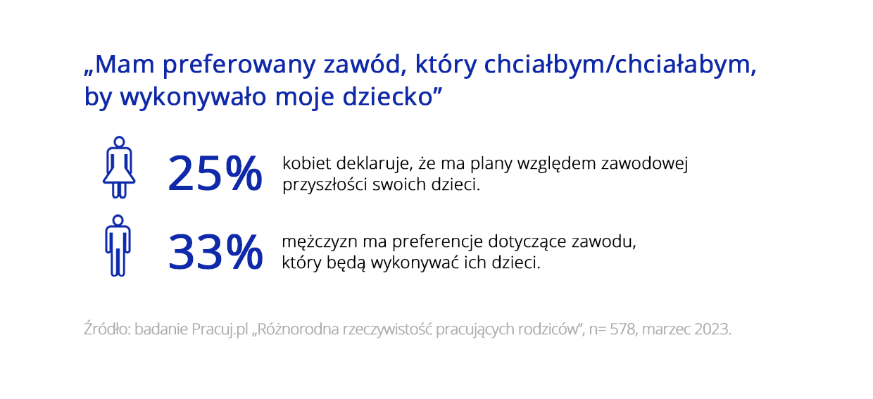 Przyszłość zawodowa dzieci_1