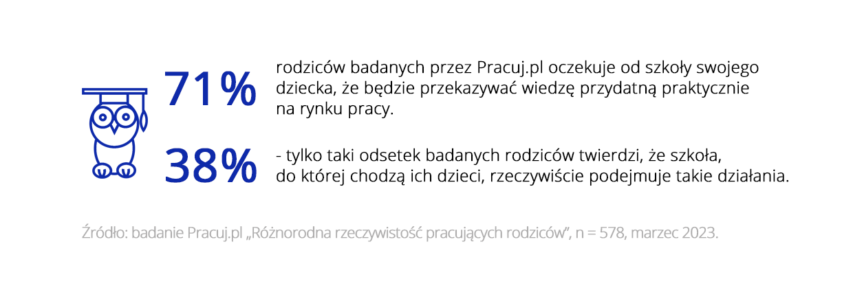 Przyszłość zawodowa dzieci_3