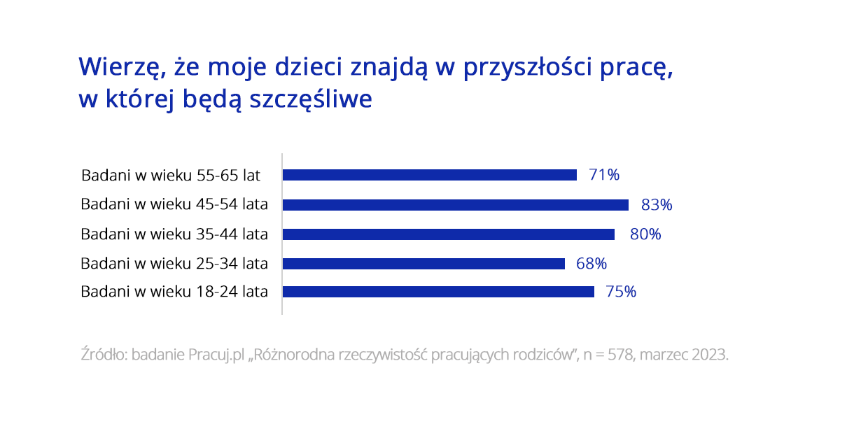 Przyszłość zawodowa dzieci_5