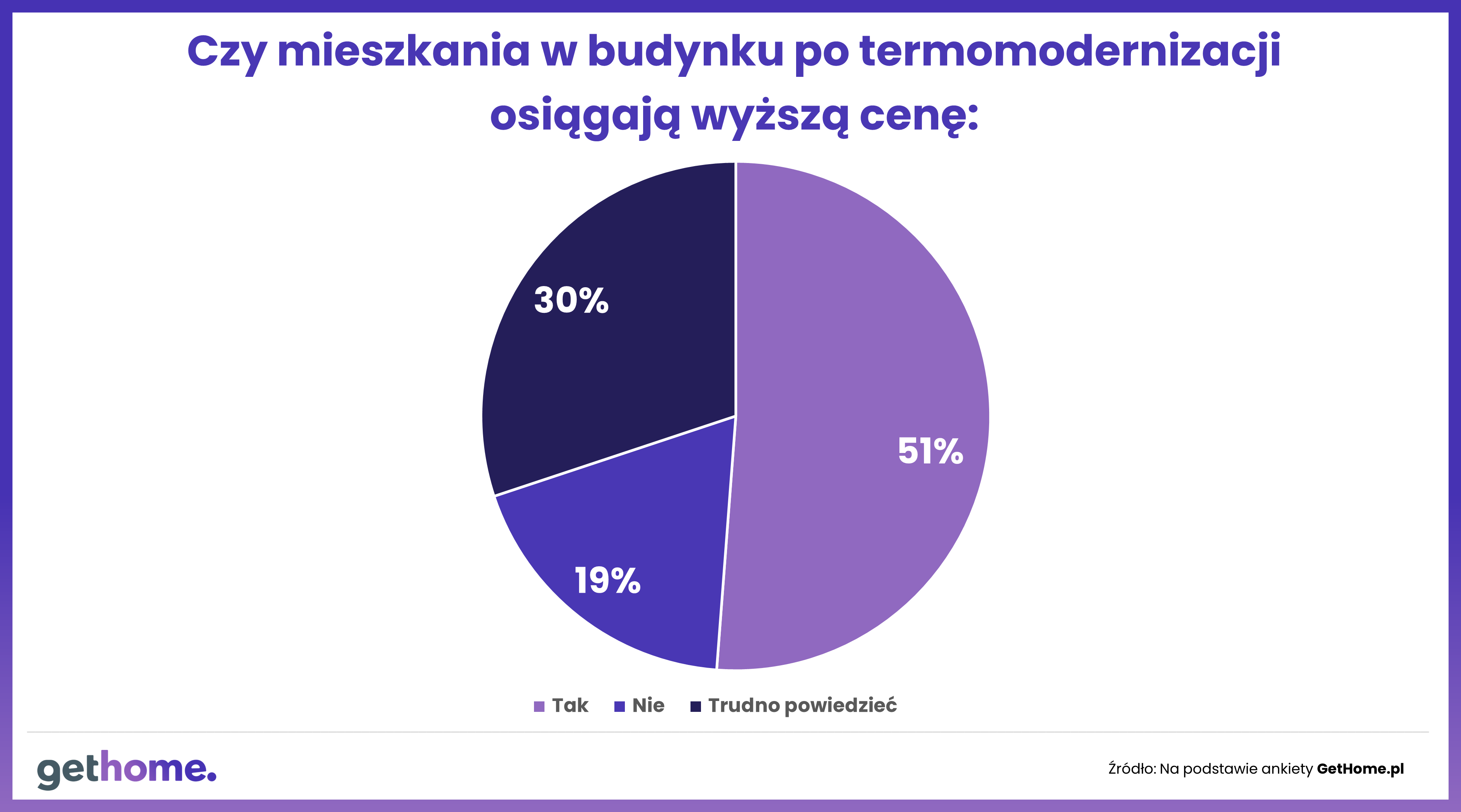 Termomodernizacja - czy warto?