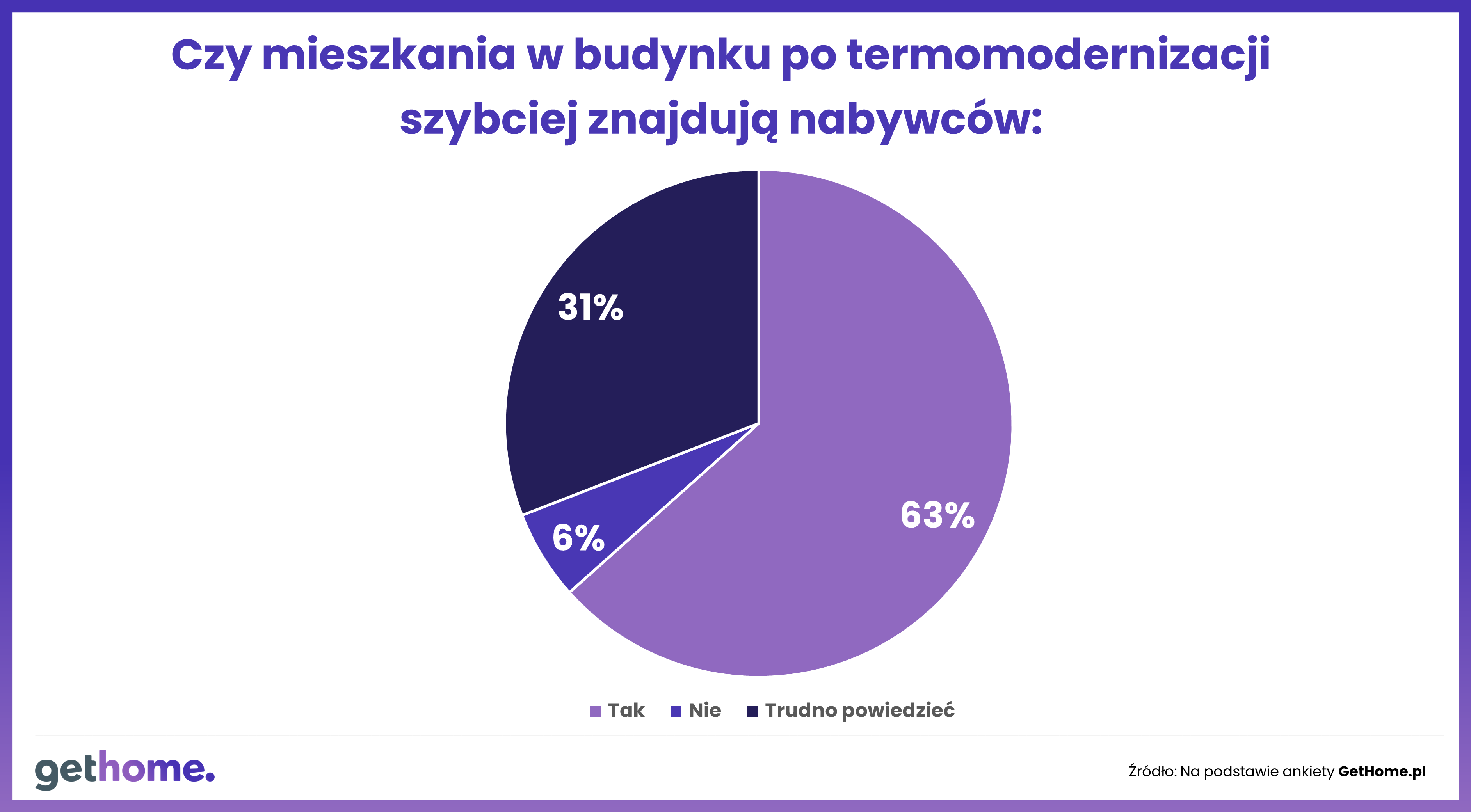 Termomodernizacja - czy warto?