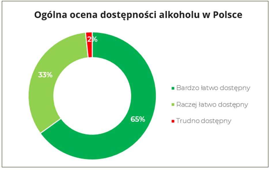 Dostępność alkoholu w Polsce