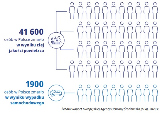 grafika - zgony z powodu smogu