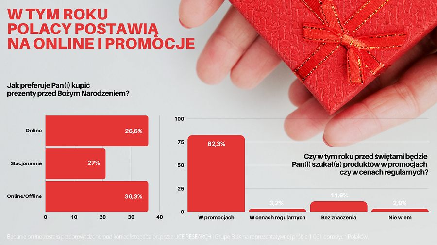 Boże Narodzenie przez pandemię mocno wchodzi do sieci