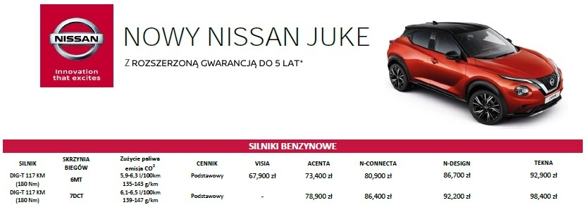 Nowy Nissan Juke - cennik w Polsce