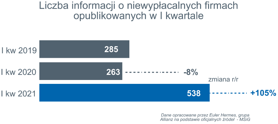 Niewypłacalność