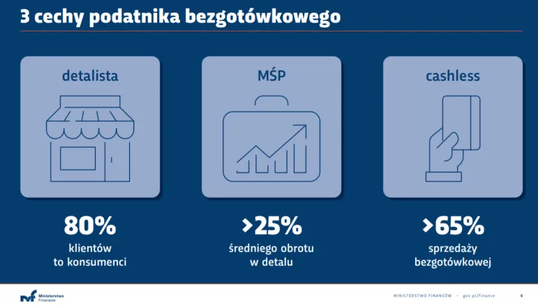 Podatnik Bezgotówkowy od 2022 roku - jakie korzyści dla firm?