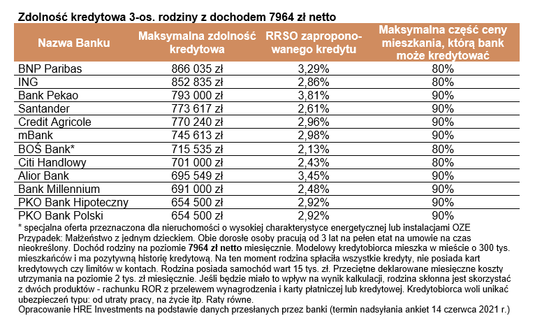 Kto nie dostanie kredytu mieszkaniowego? 