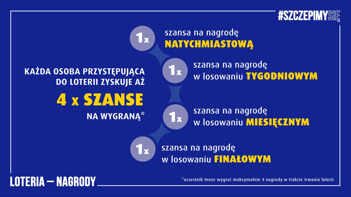 Loteria szczepionkowa zasady