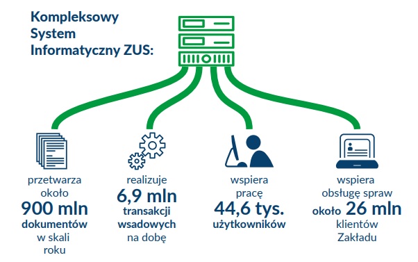 Strategia ZUS na lata 2021−2025