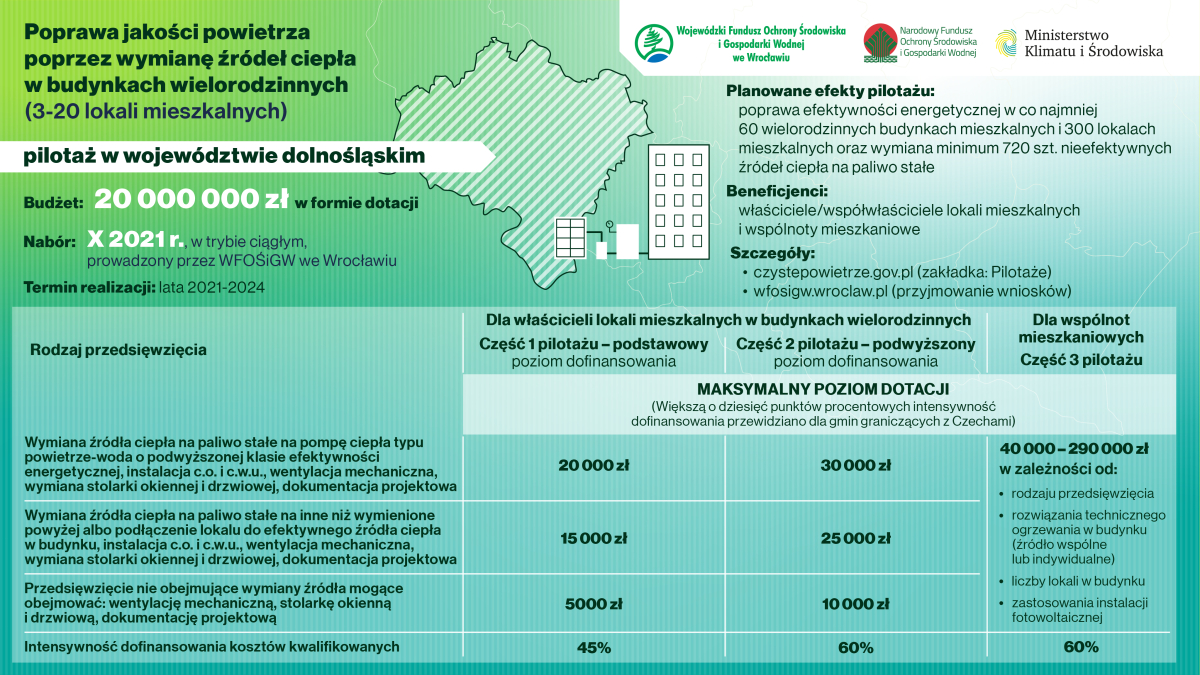 Wymiana kopciuchów w budynkach wielorodzinnych na Dolnym Śląsku ruszy w październiku