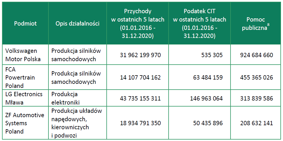 duże firmy a CIT - motoryzacja