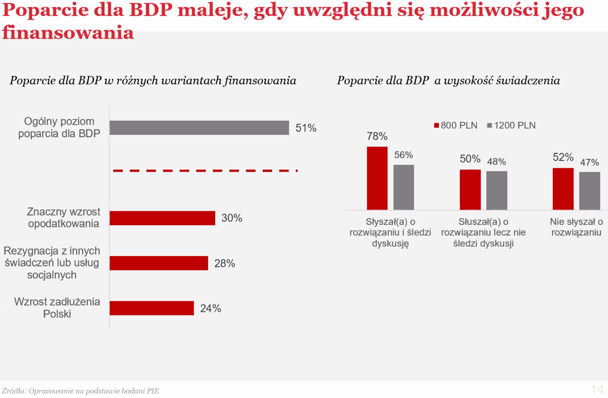 Bezwarunkowy dochód podstawowy