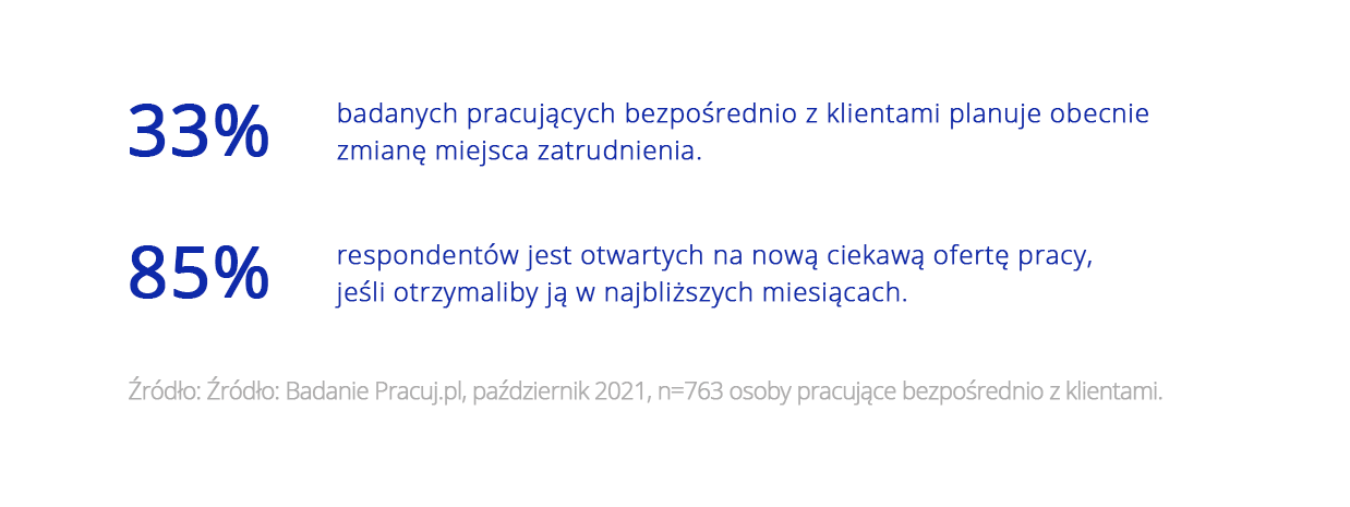 praca z klientami zmiana pracy