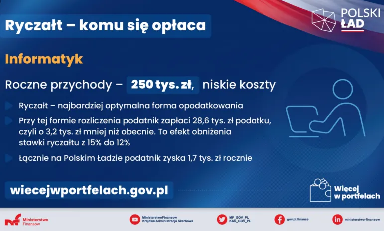 Podatki 2022 - przedsiębiorcy