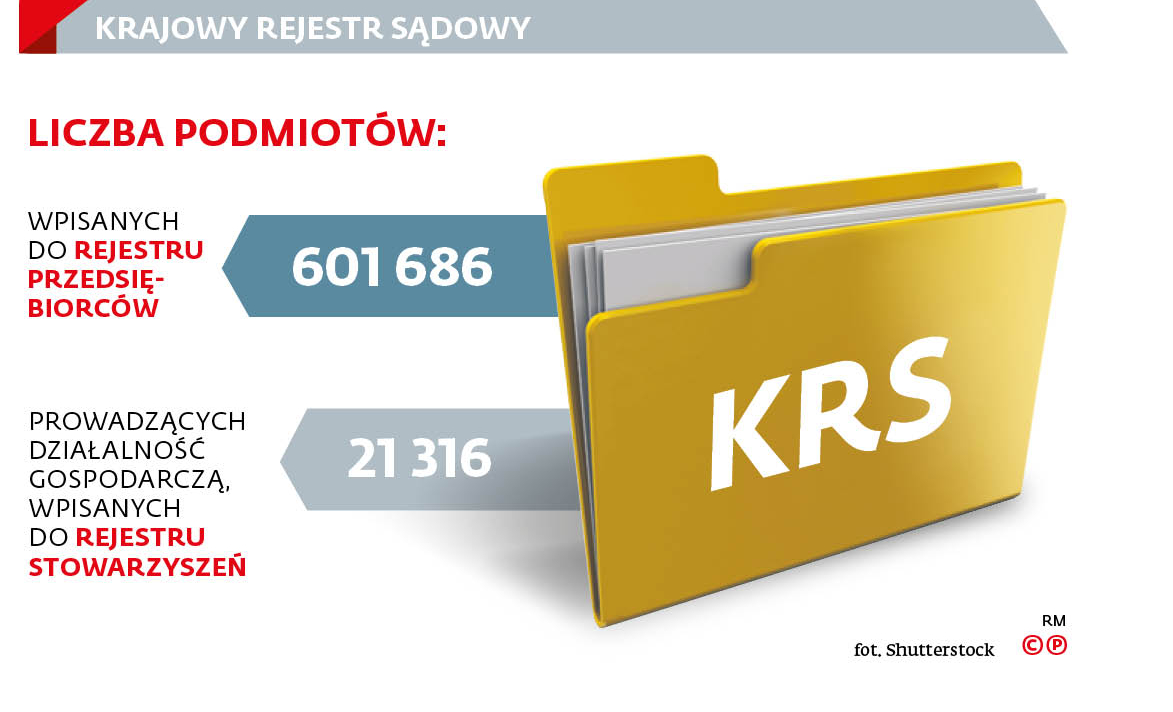 Zmiany w Krajowym Rejestrze Sądowym: większe możliwości weryfikacji
