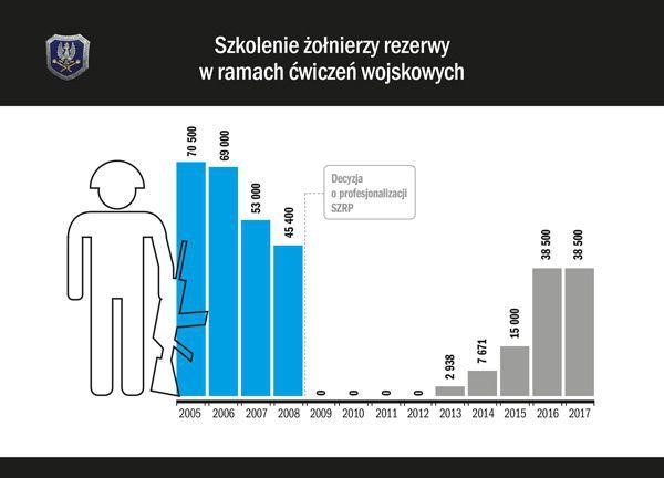 Czy po wybuchu wojny na Ukrainie rezerwiści zostaną powołani do armii [vademecum rezerwisty]? 