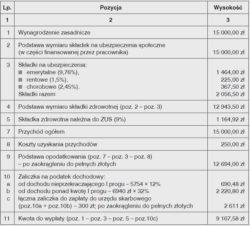Poradnik Izabela Nowackiej