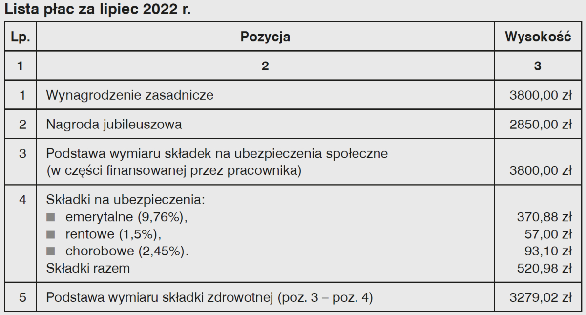 3800 brutto i nagroda jubileuszowa, to 5428,91 netto od 1 lipca 2022 r. [42 przykłady]