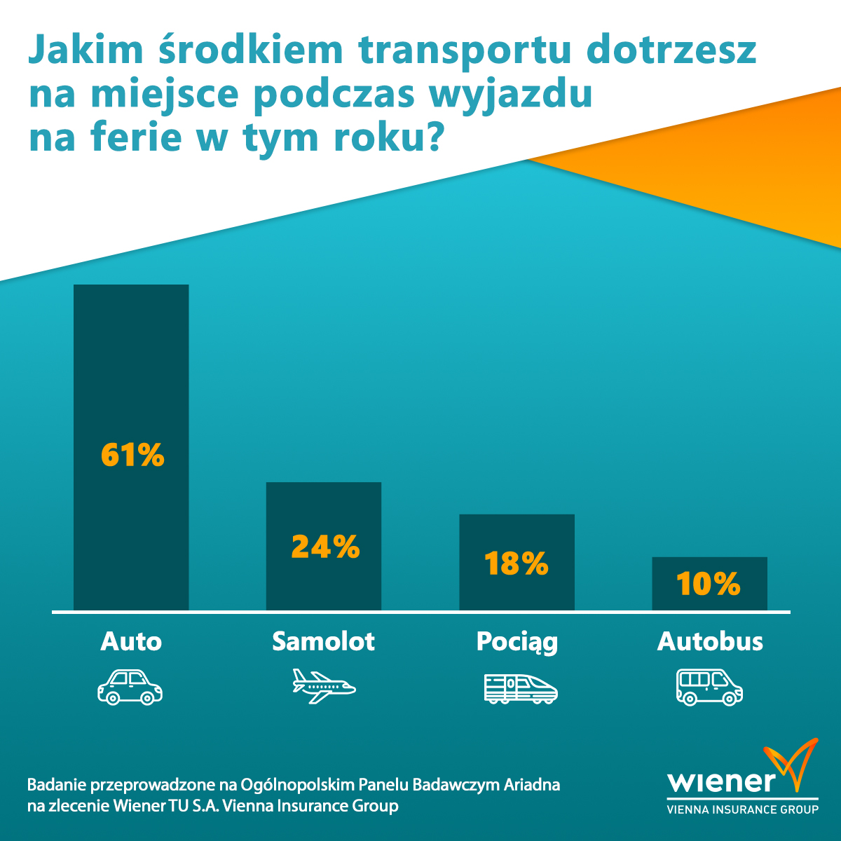 środki transportu badanie Wiener