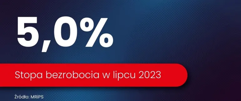 Stopa bezrobocia w Polsce wyniosła w lipcu 5 proc.