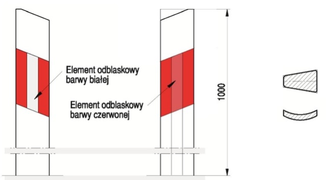 słupki przy drodze, biało-czerwone słupki przy drodze, słupki pikietażowe przy drodze, słupki hektometrowe przy drodze