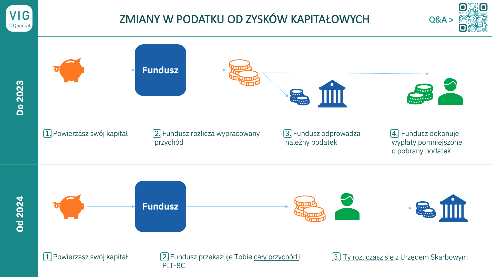 Kompensacja-roznice 2023 i 2024