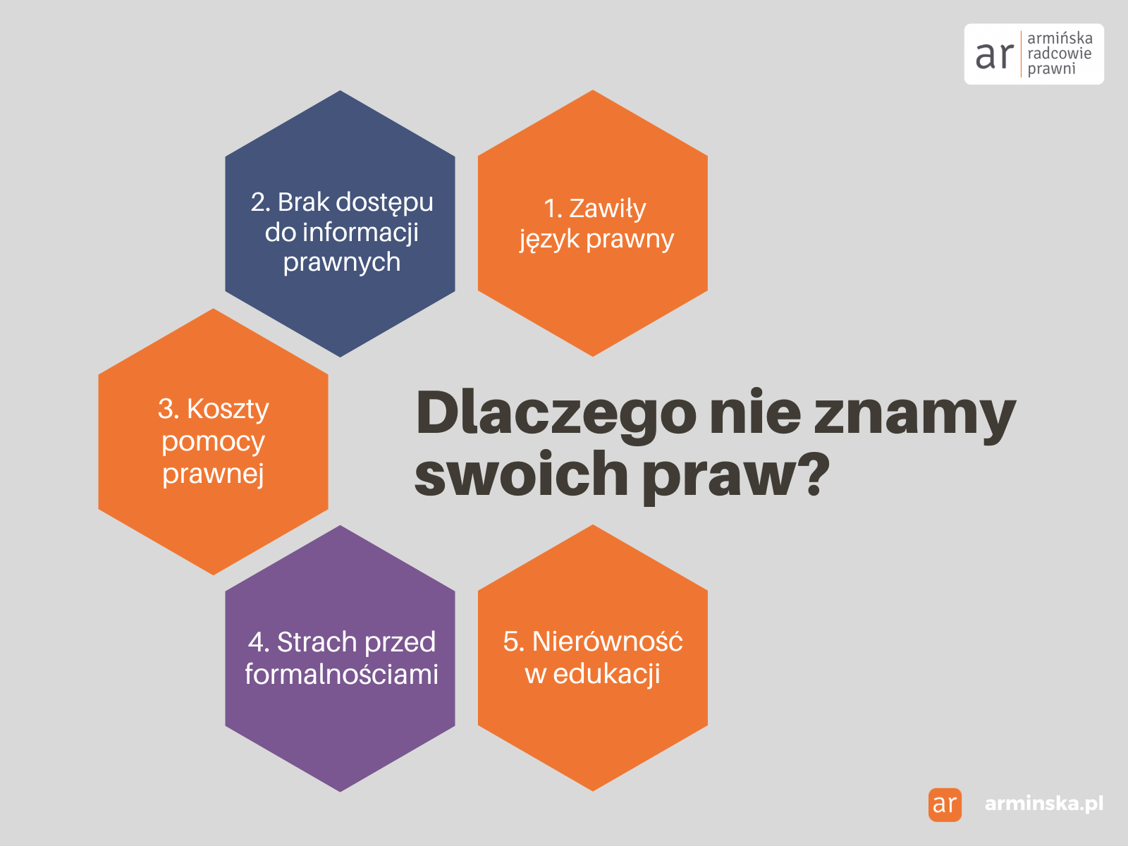 Dlaczego nie znamy swoich praw