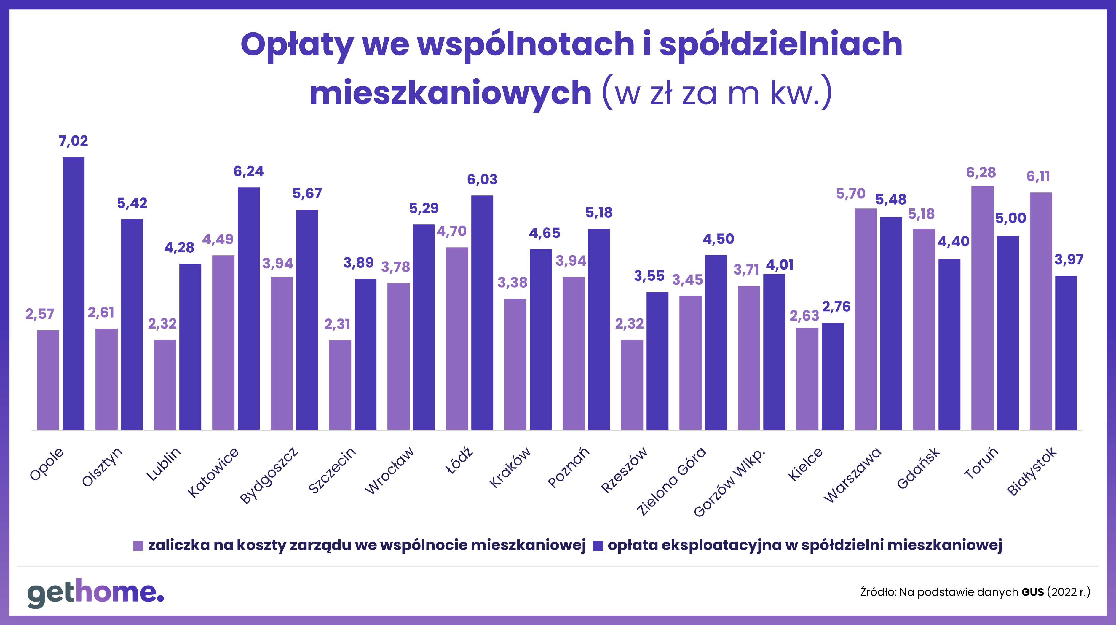 Jak rosły opłaty eksploatacyjne