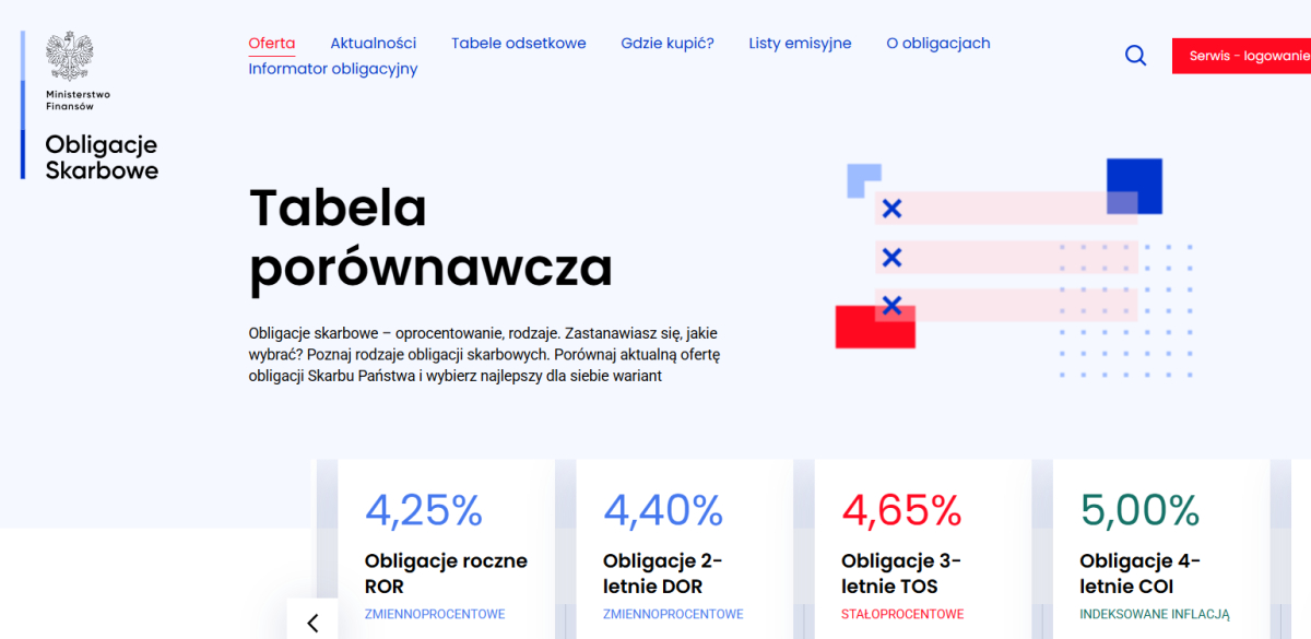 obligacje - styczeń 2026