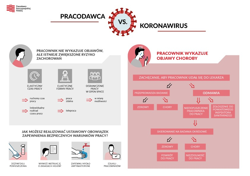 Pracodawca vs koronawirus - co zrobić w przypadku podejrzenia koronawirusa u pracownika?