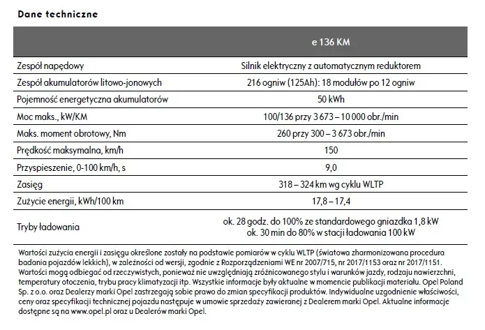 Opel Mokka-e 2021 - dane techniczne