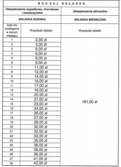 Składki KRUS 2021 pomocnika luty