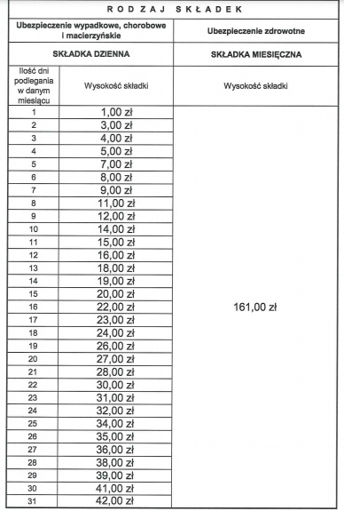 Składki KRUS 2021 pomocnika marzec