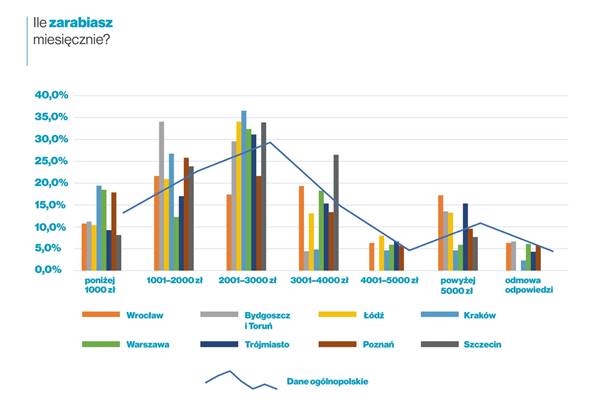 Chart, bar chart  Description automatically generated