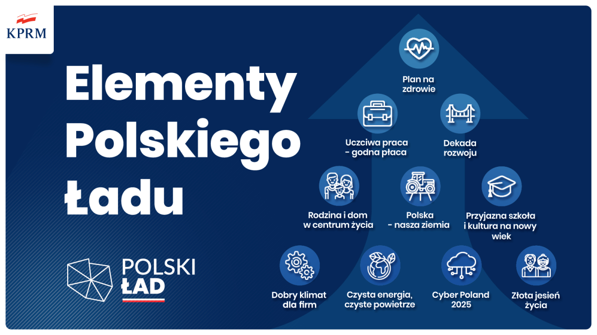 Elementy Polskiego Ładu