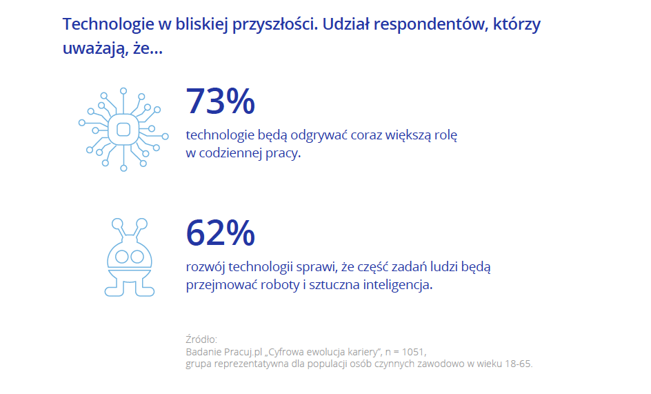 Cyfrowa ewolucja kariery raport 3