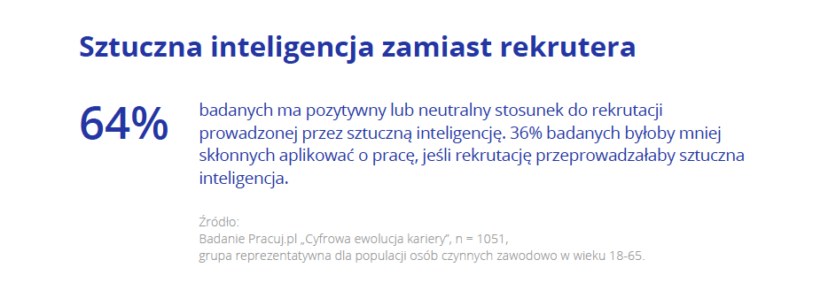 Cyfrowa ewolucja kariery raport 2