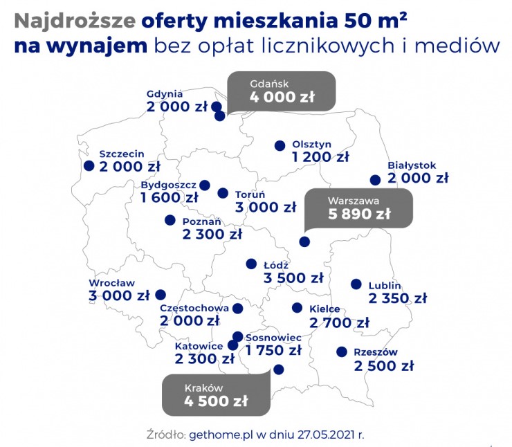 mieszkania na wynajem - ceny