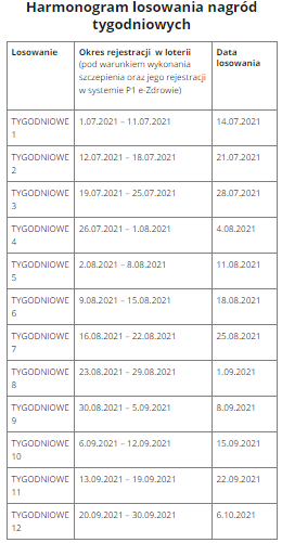 Loteria szczepionkowa losowania