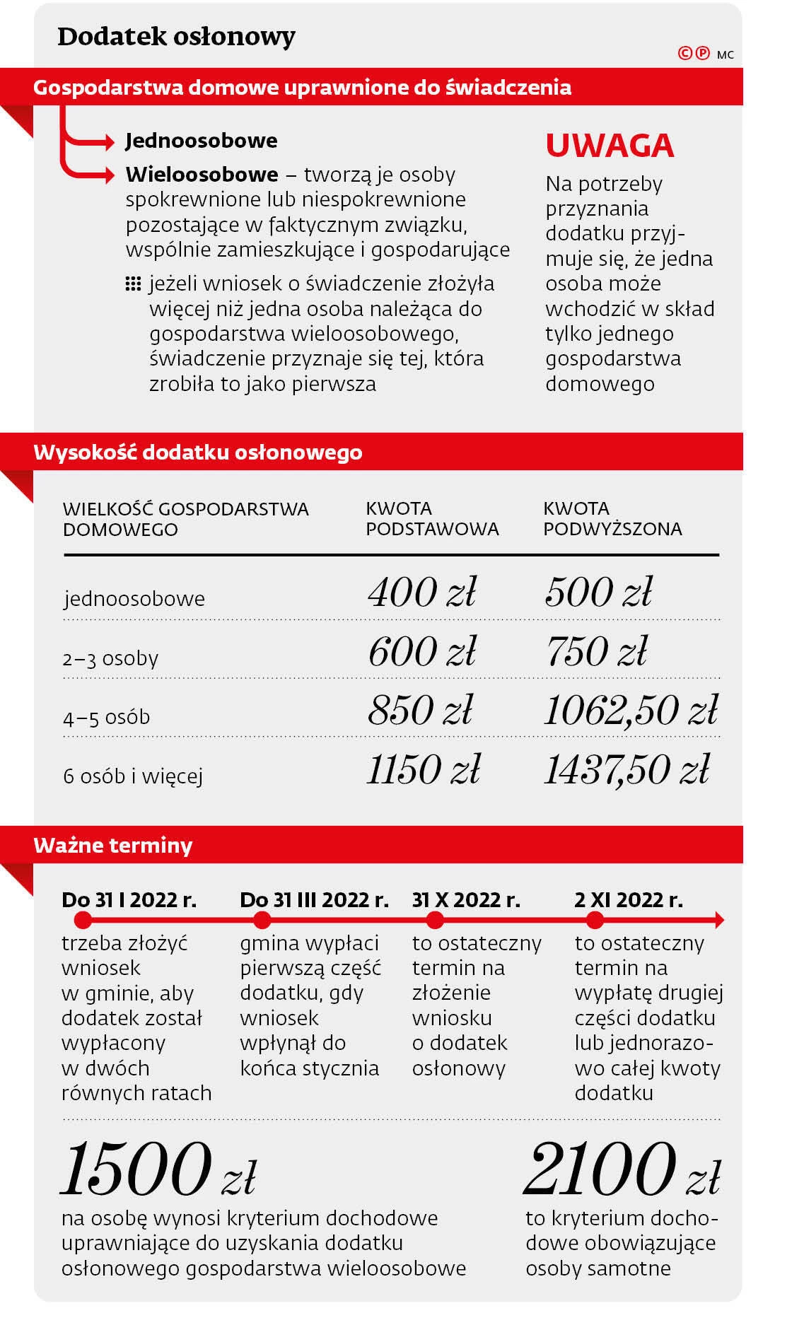 dodatek osłonowy - Gazeta Prawna