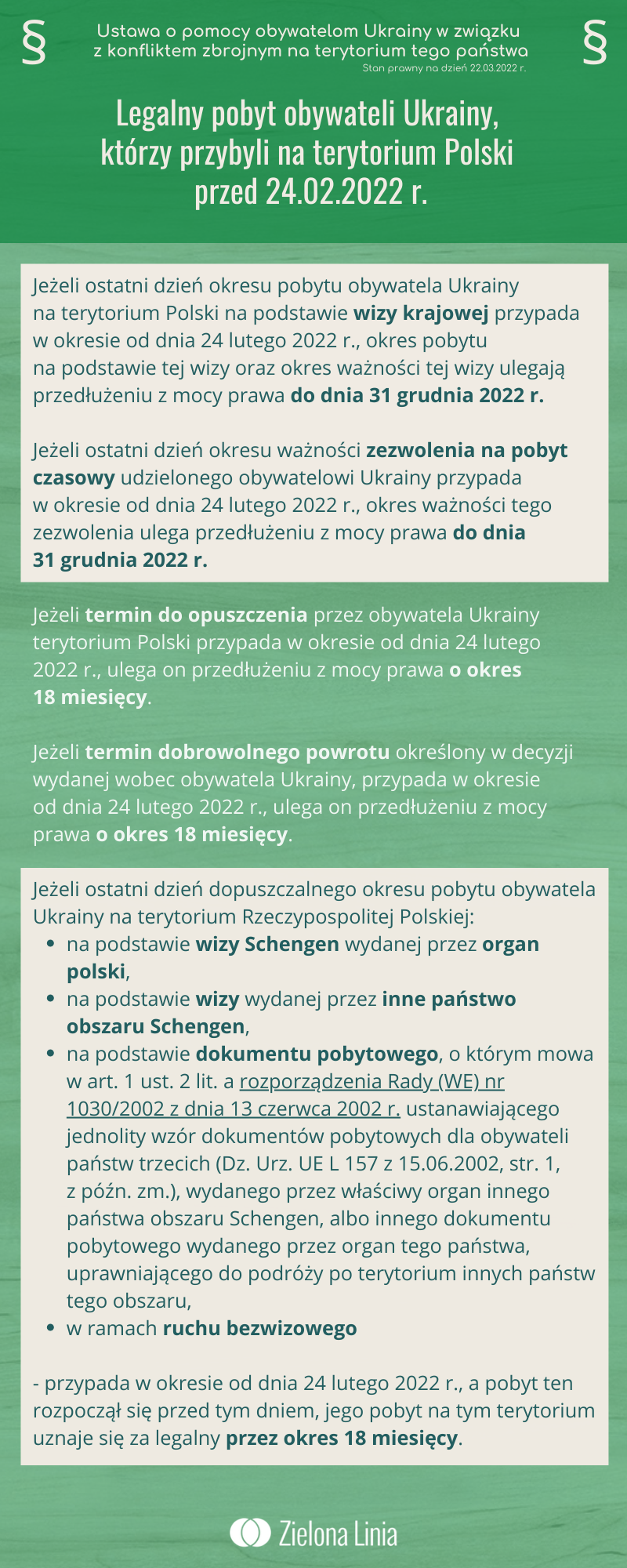 Pobyt obywateli Ukrainy przed 24.02