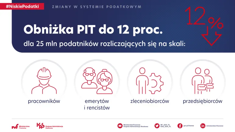 Zmiany w PIT od 1 lipca 2022 r. - obniżka stawki z 17% do 12%. Zmiany w składce zdrowotnej. Wspólne rozliczenie samotnych rodziców z dzieckiem