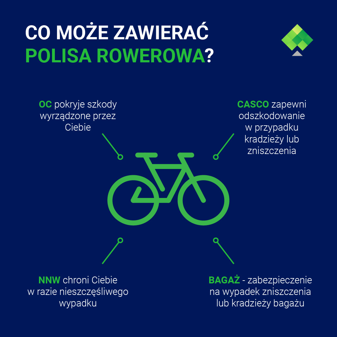 Co może zawierać polisa rowerowa