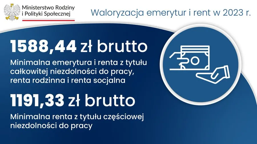 Waloryzacja emerytur i rent 2023