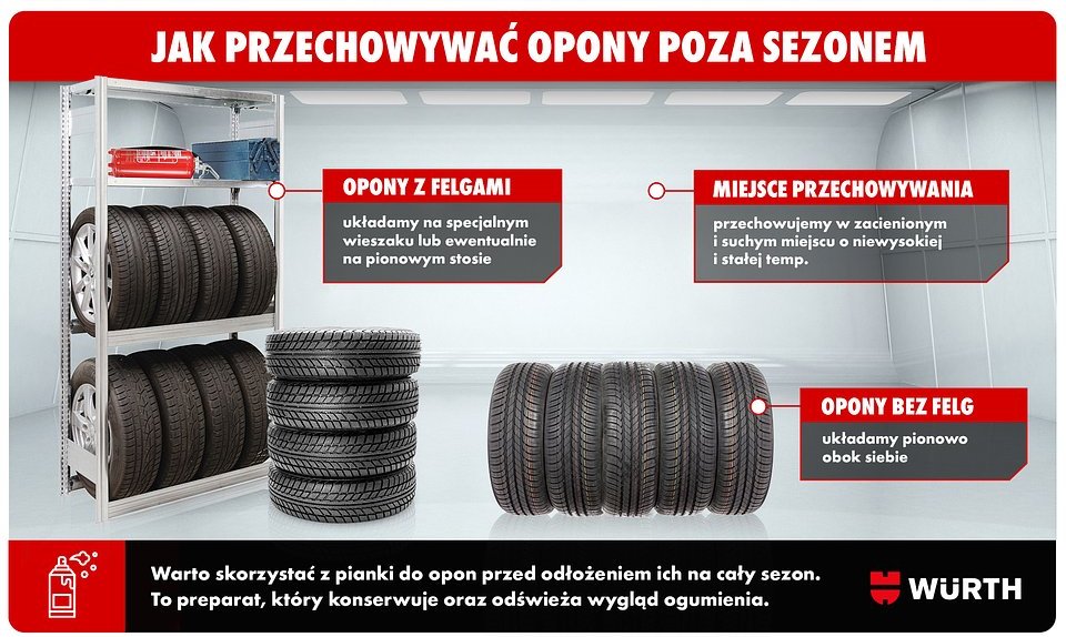 Jak zabezpieczyć opony po sezonie?