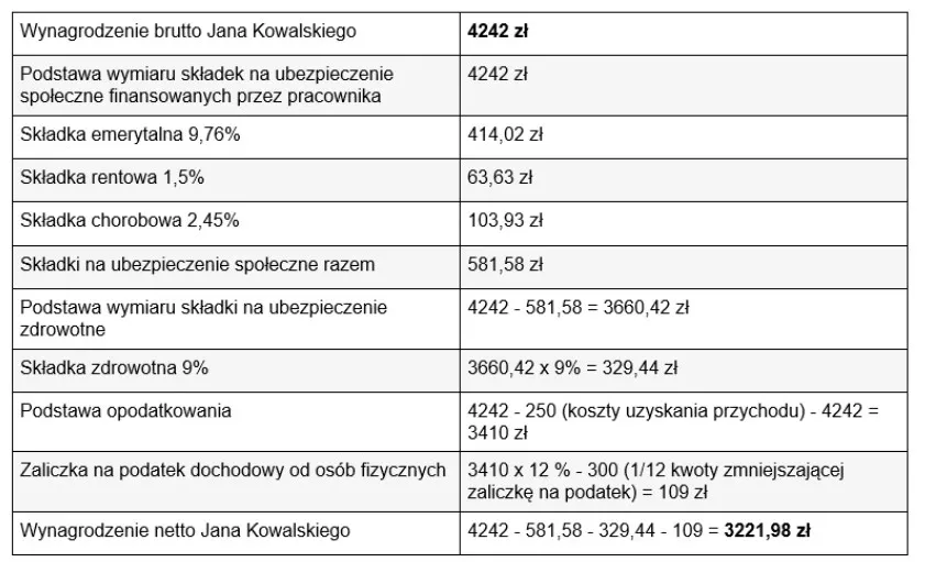 pensja minimalna przykład 1