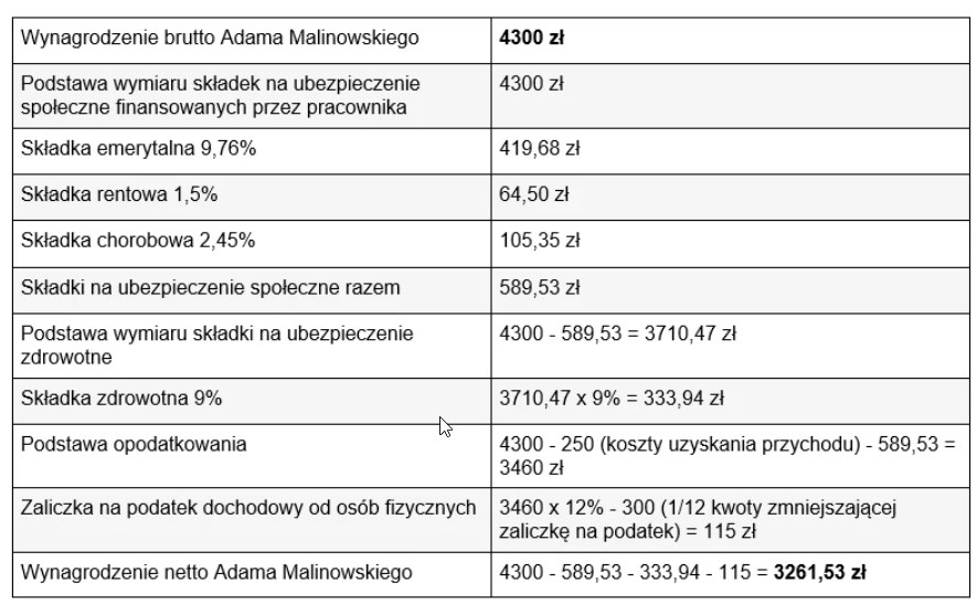 pensja minimalna przykład 2